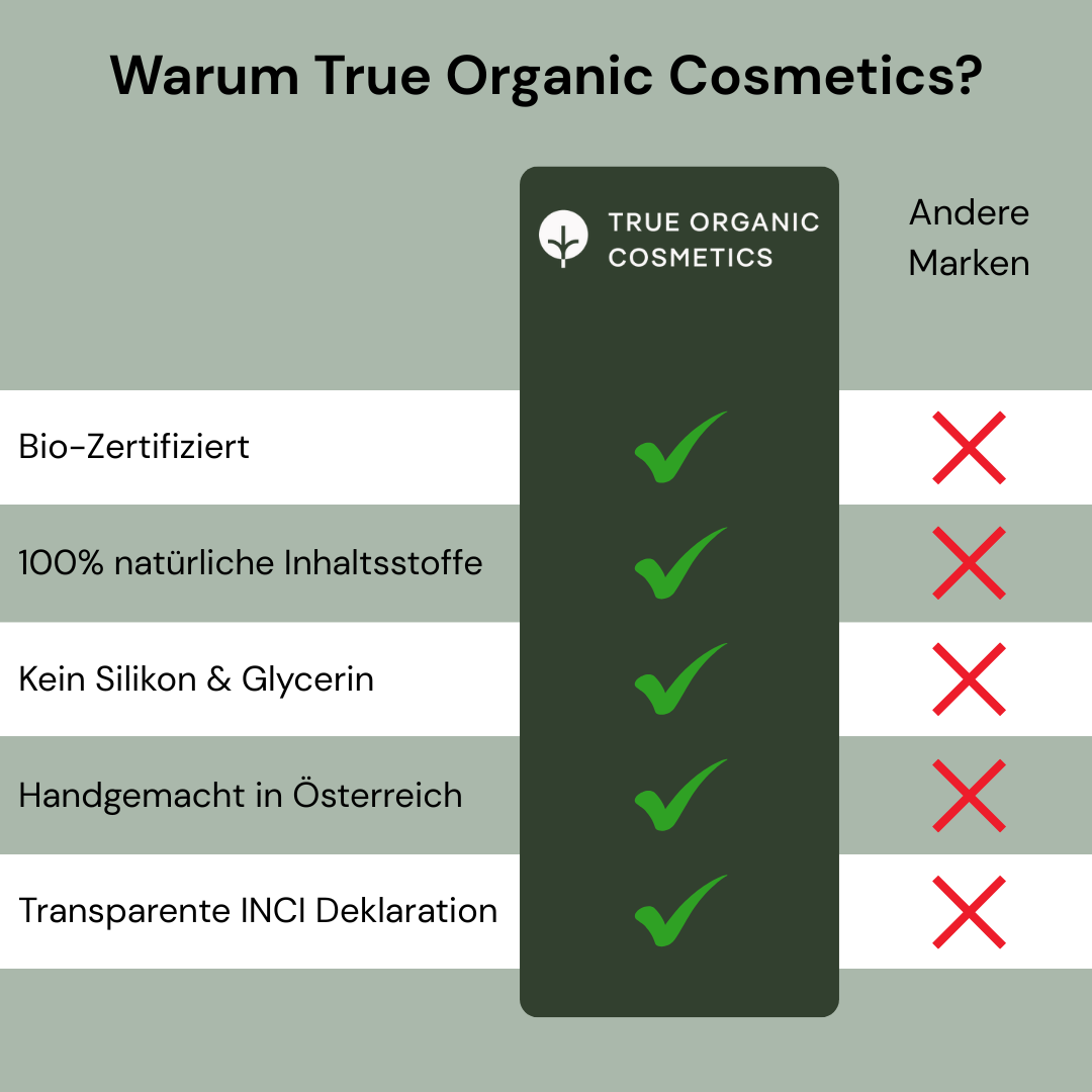 Vergleichsfoto von True Organic Cosmetics zu anderen Marken